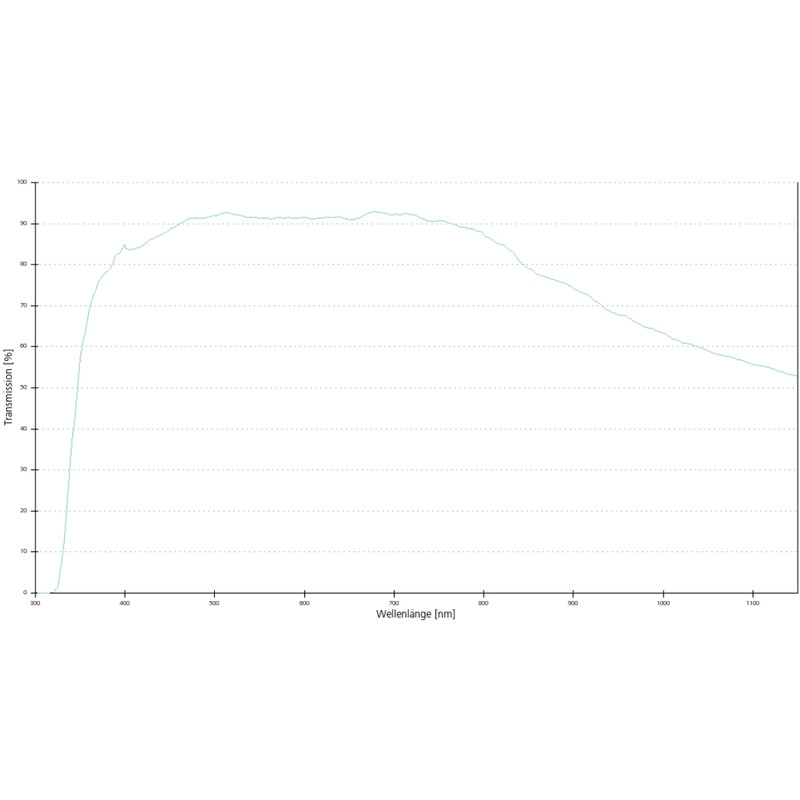 ZEISS Objective Objektiv EC Plan-Neofluar, 10x/0,3 wd=5,2mm