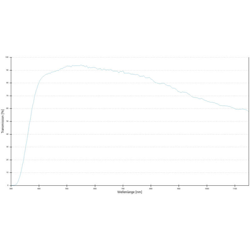 ZEISS Objective EC Plan-Neofluar, 20x/0.50 wd=2.0mm