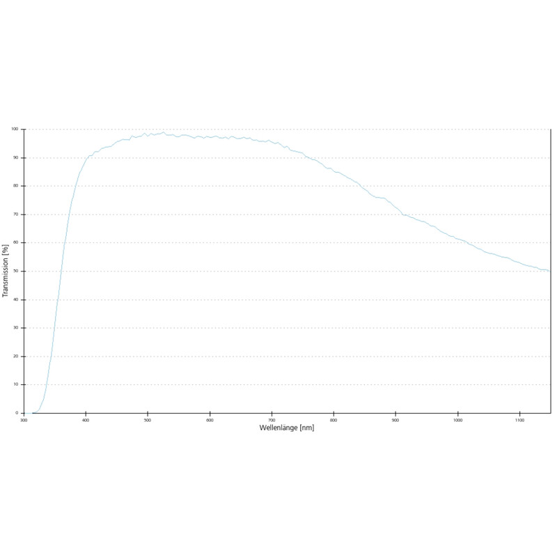 ZEISS Objectief Objektiv EC Plan-Neofluar, 40x/0,75 wd=0,71