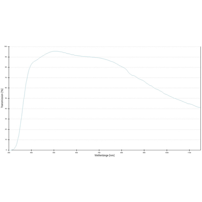 ZEISS Objectief Objektiv EC Plan-Neofluar, 40x/0,9 Pol wd=0,41