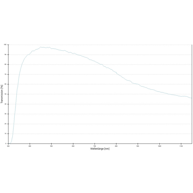 ZEISS Objectief Objektiv EC Plan-Neofluar, 63x/0,95 Korr wd=0,12