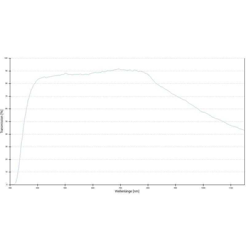 ZEISS Obiettivo Objektiv EC Plan-Neofluar,  DIC , 40x/1,30 Oil, wd=0,21mm