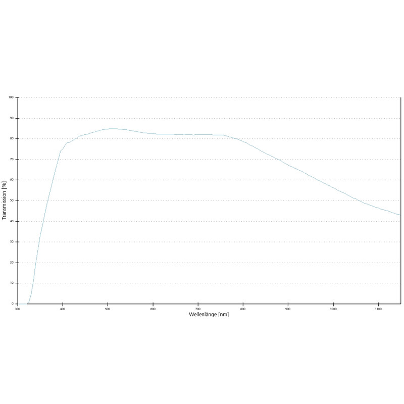 ZEISS Obiettivo Objektiv LCI Plan-Neofluar 63x/1,3 Imm Korr DIC wd=0,17mm