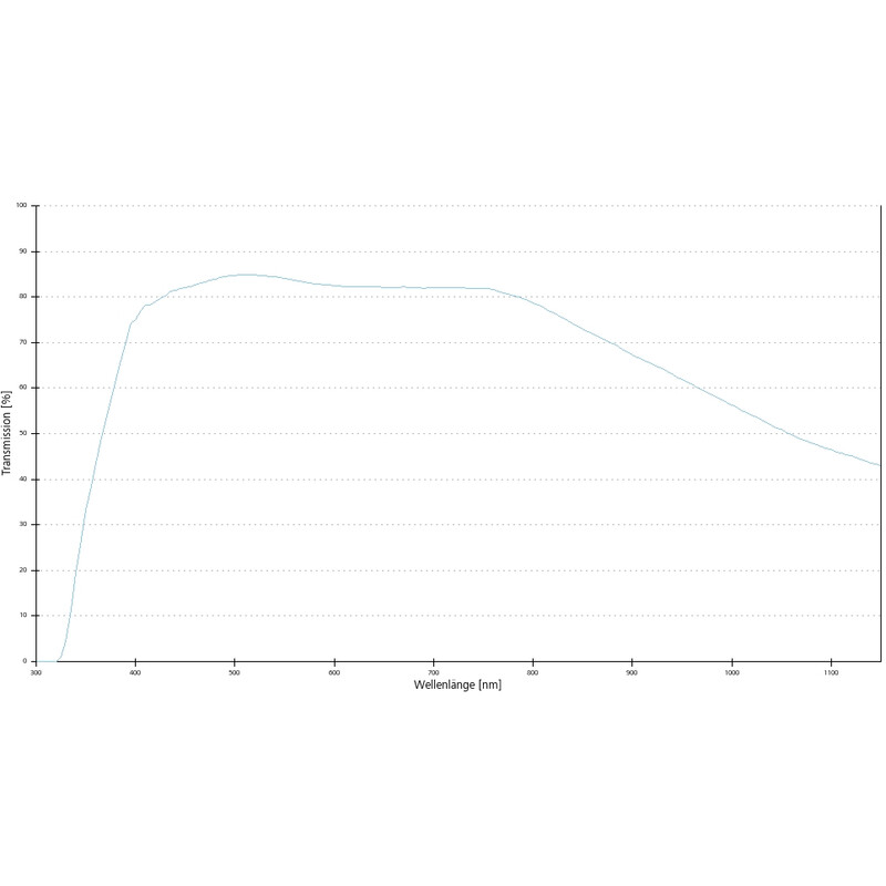 ZEISS Obiettivo Objektiv i LCI Plan-Neofluar 63x/1,3 Imm Korr DIC wd=0,17mm