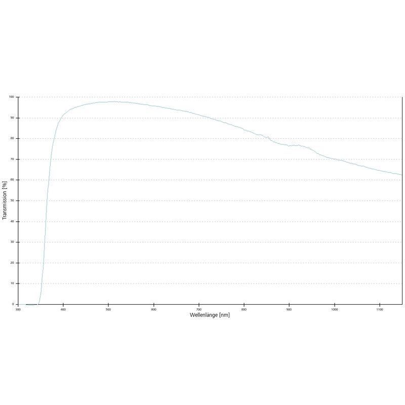 ZEISS Obiettivo Objektiv N-Achroplan 20x/0,45 Pol wd=0,63mm