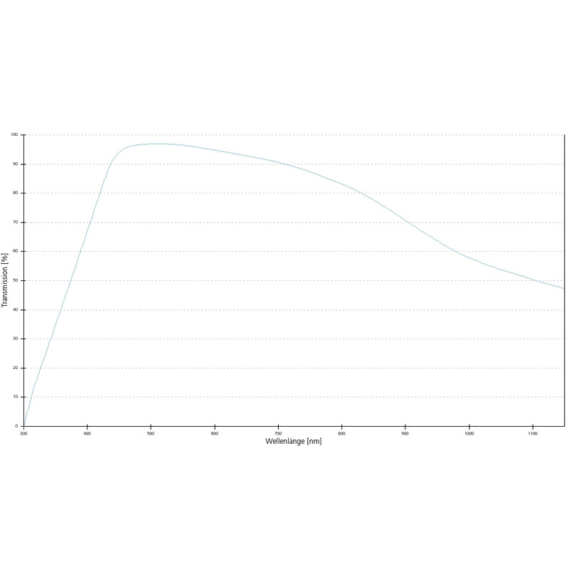 ZEISS Objective N-Achroplan 50x/0.8 Pol wd=0.41mm