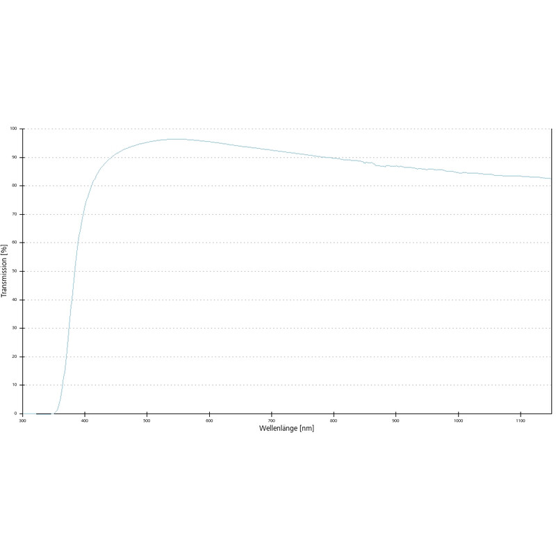 ZEISS Objective Objektiv A-Plan 5x/0,12 Pol wd=10,1mm