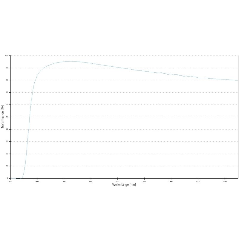 ZEISS Objectief Objektiv A-Plan 10x/0,25 Pol wd=4,5mm