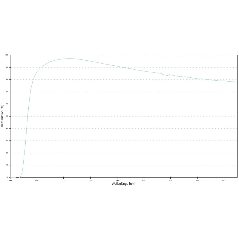 Objectif ZEISS Objektiv A-Plan 20x/0,45 Pol wd=0,46mm