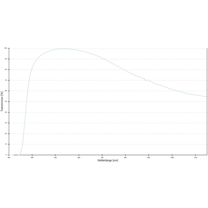 Objectif ZEISS Objektiv A-Plan 40x/0,65 Pol wd=0,45mm