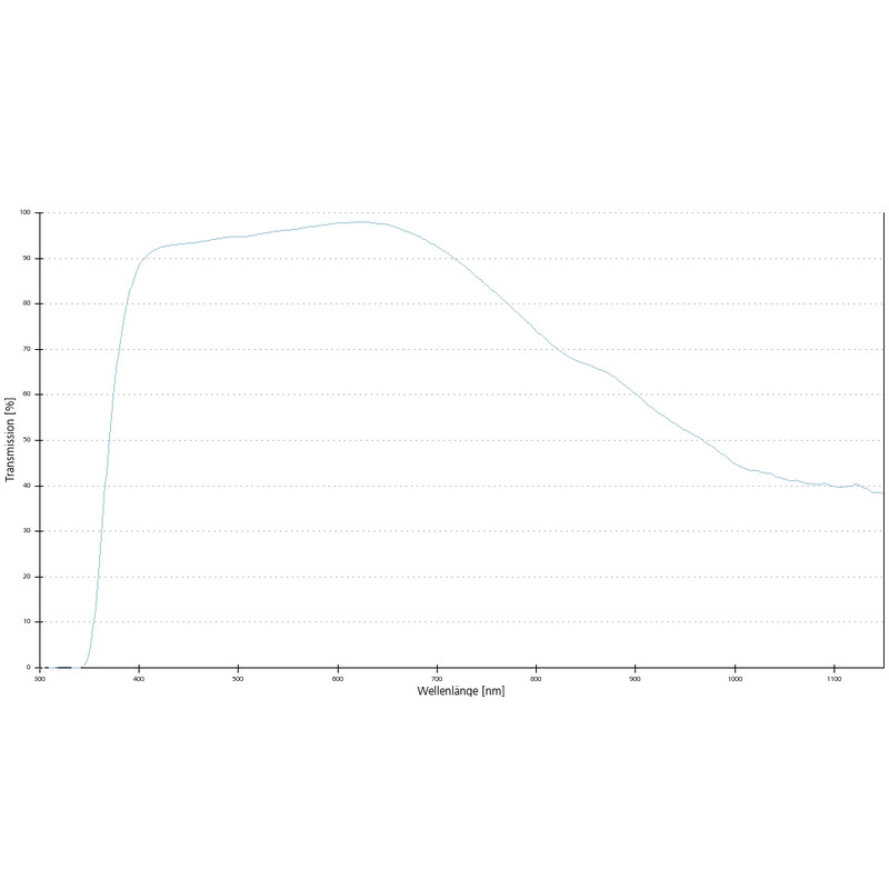 ZEISS Objective A-Plan 63x/0.8 Pol wd=0.30mm