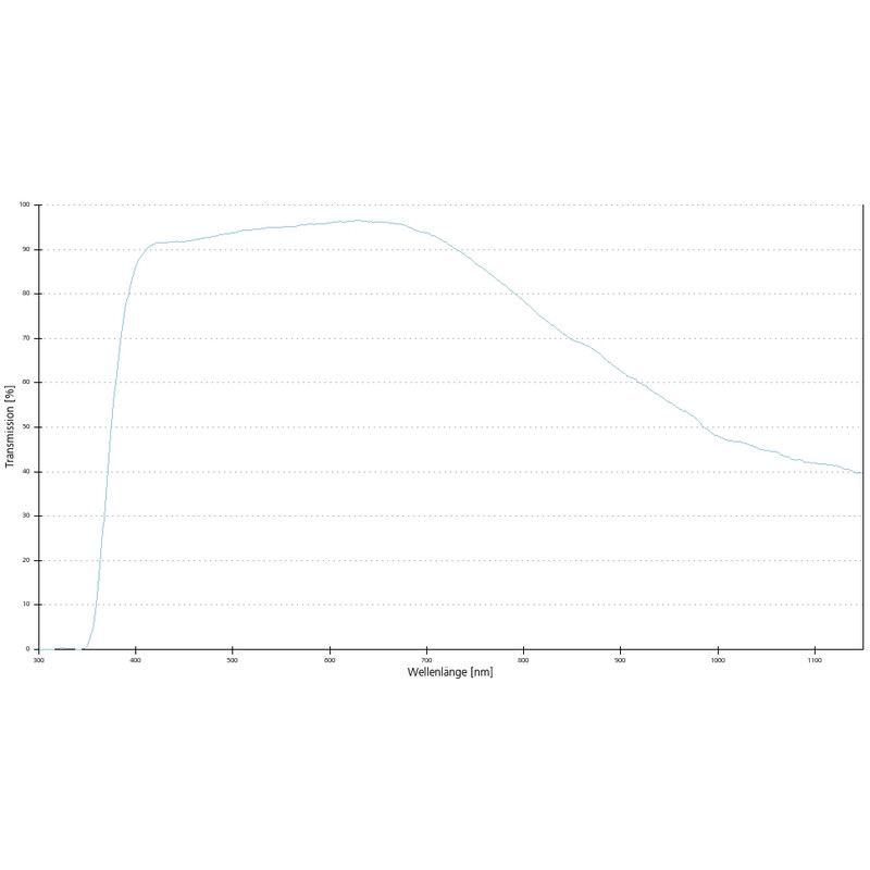 ZEISS Objective A-Plan 100x/0.8 wd=0.97mm