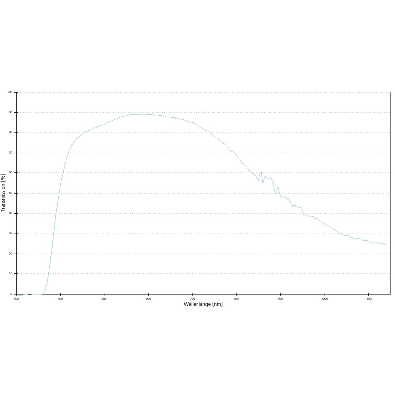 ZEISS Objective A-Plan 100x/1.25 Oil wd=0.22mm