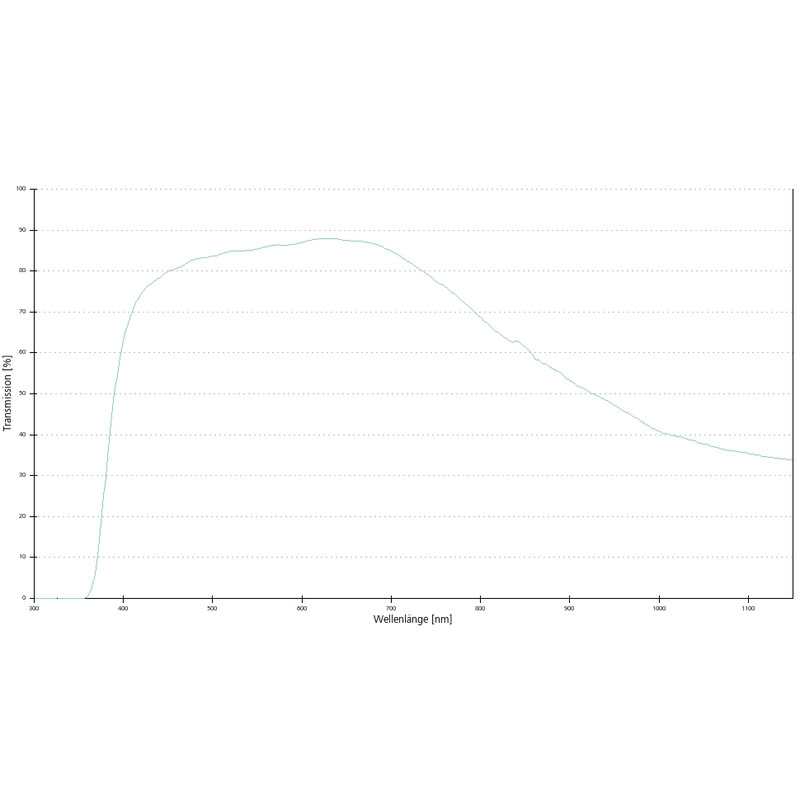 ZEISS Objective A-Plan 100x/1.25 Oil D=0 wd=0.31mm