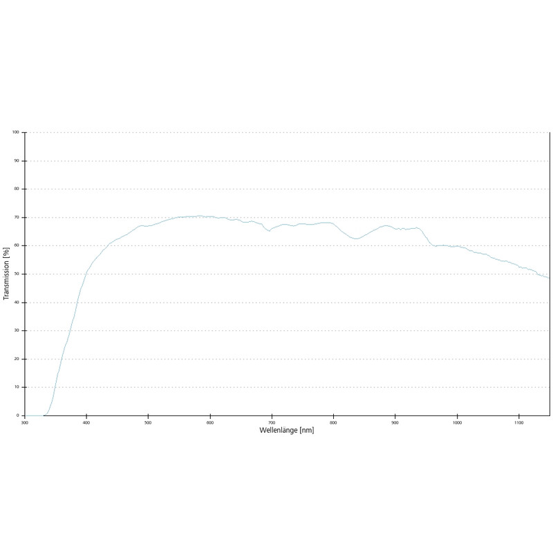 ZEISS Objective Lens alpha Plan-Fluar 100x/1.49 Oil wd=0.08mm