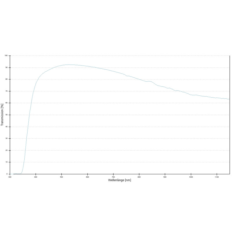 ZEISS Objective Objektiv LD A-Plan 10x/0,25 wd=8,5mm