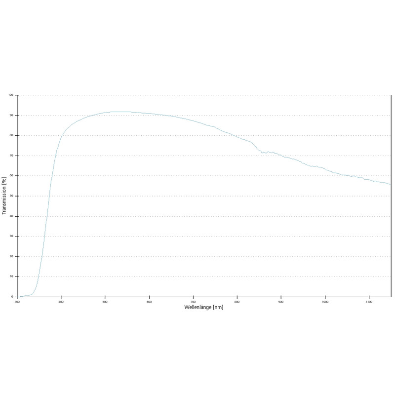 ZEISS Objective Objektiv LD A-Plan 20x/0,35 wd=4,9mm