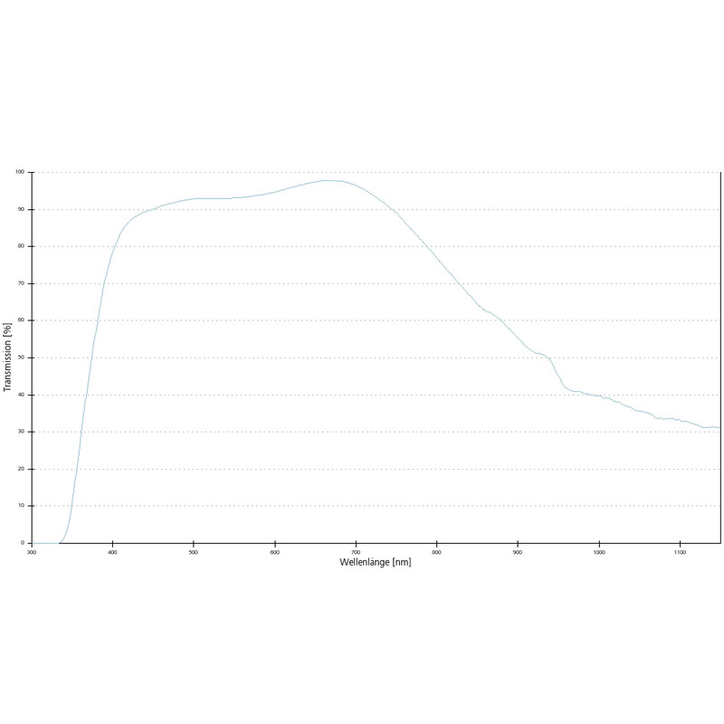 ZEISS Objective Objektiv LD A-Plan 63x/0,65 wd=1,8mm