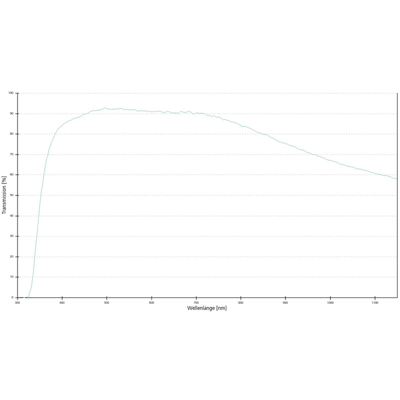 Objectif ZEISS Objektiv LD Plan-Neofluar 20x/0,4 Korr wd=8,4mm