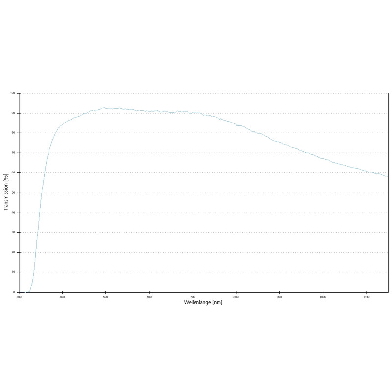 ZEISS Objective LD Plan-Neofluar 20x/0.4 Korr Ph1 Ph2- wd=8.4mm