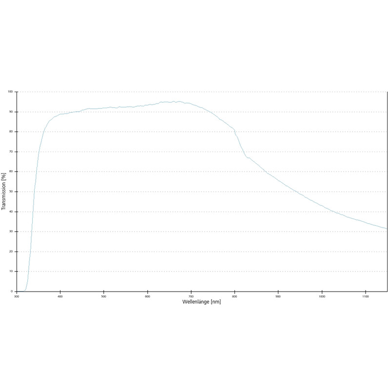 ZEISS Objective LD Plan-Neofluar 63x/0.75 Korr wd=2.2mm