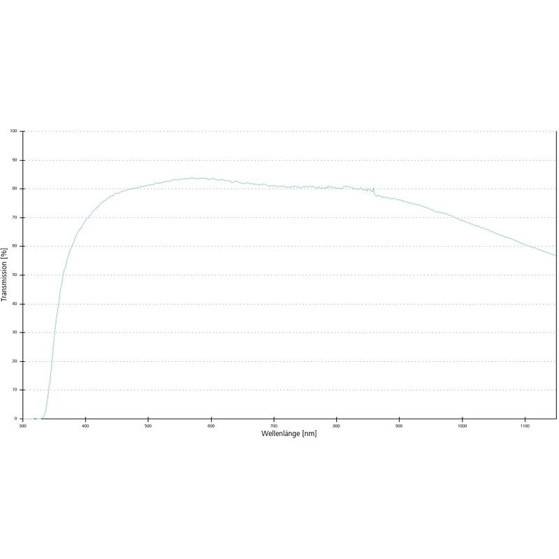 ZEISS Objective C-Apochromat 40x/1.2 W Korr FCS wd=0.28mm