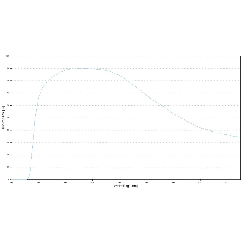 Objectif ZEISS Objektiv EC Epiplan 100x/0,85 HD wd=0,87mm