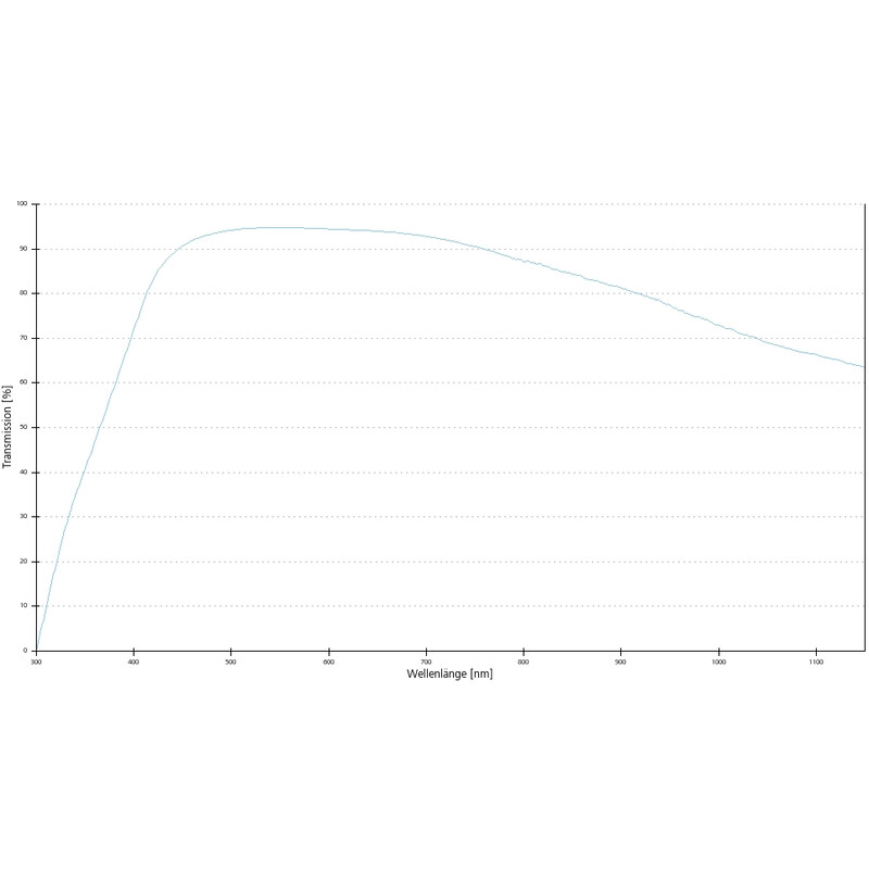 Objectif ZEISS Objektiv EC Epiplan-Neofluar 2,5x/0,06 Pol wd=15,1mm