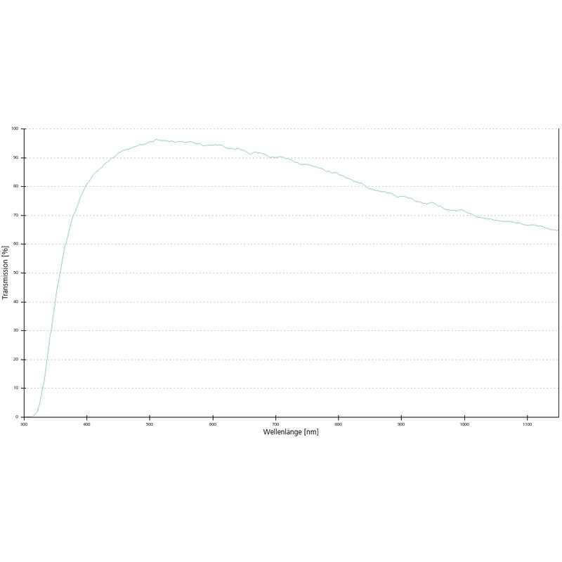 Objectif ZEISS Objektiv EC Epiplan-Neofluar 10x/0,25 Pol wd=9,3mm