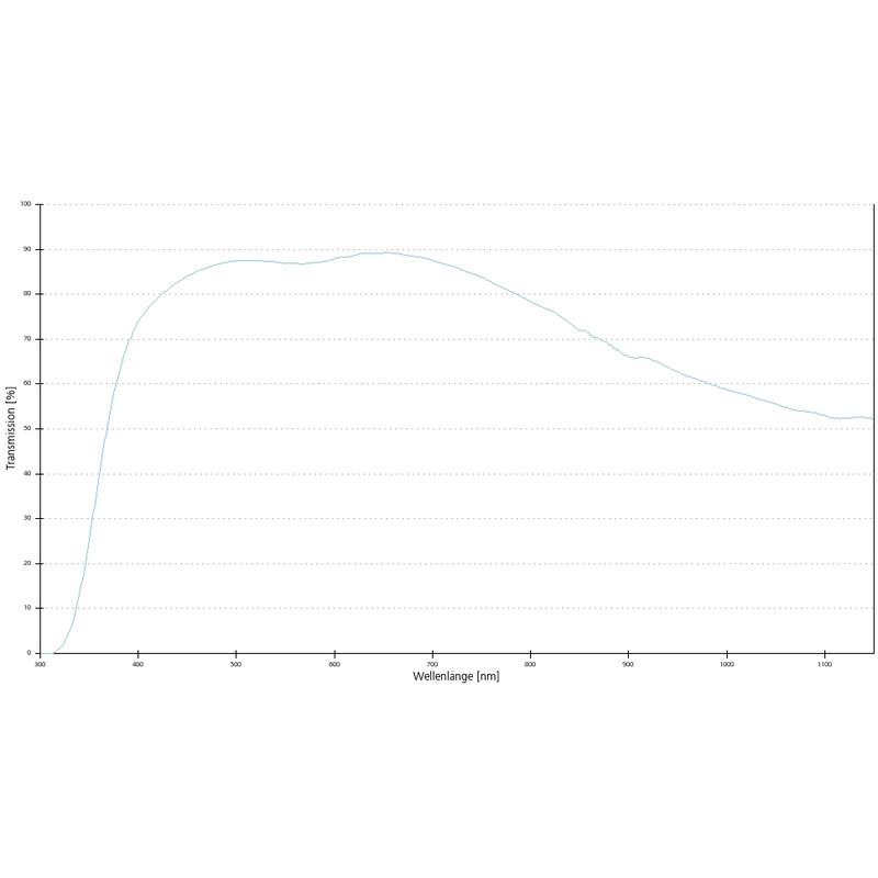 ZEISS Objective EC Epiplan-Neofluar 20x/0.50 HD wd=2.2mm