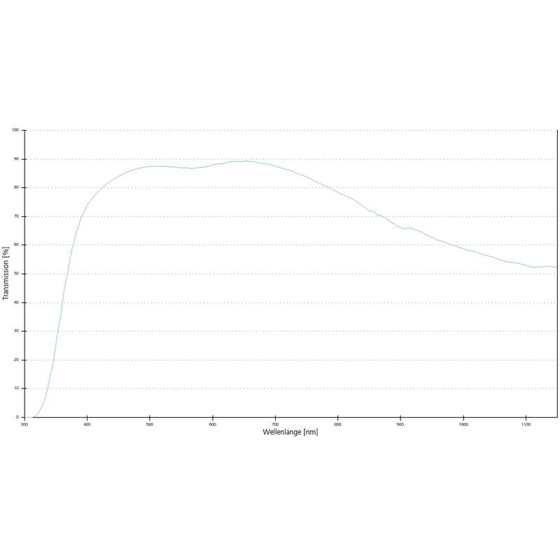 Objectif ZEISS EC Epiplan-Neofluar 50x/0,8 DIC wd=0,57mm