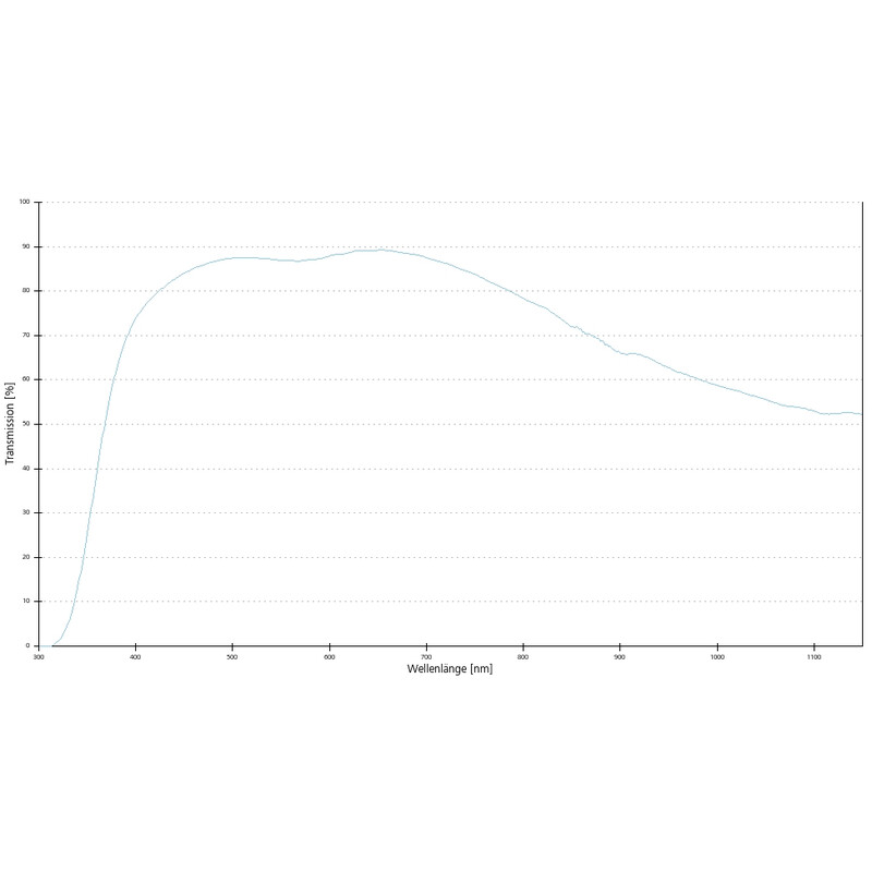 ZEISS Obiettivo Objektiv EC Epiplan-Neofluar 50x/0,8 Pol wd=0,57mm