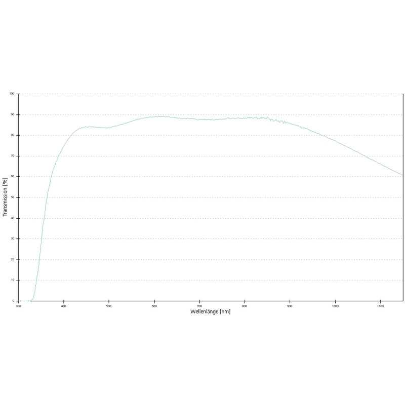 Objectif ZEISS Objektiv EC Epiplan-Neofluar 100x/0,9 HD wd=1,0mm