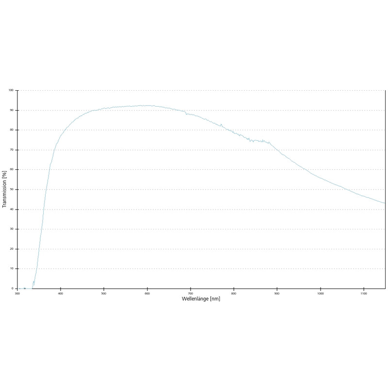 Objectif ZEISS Objektiv EC Epiplan-Neofluar 100x/0,9 Pol wd=1.0mm