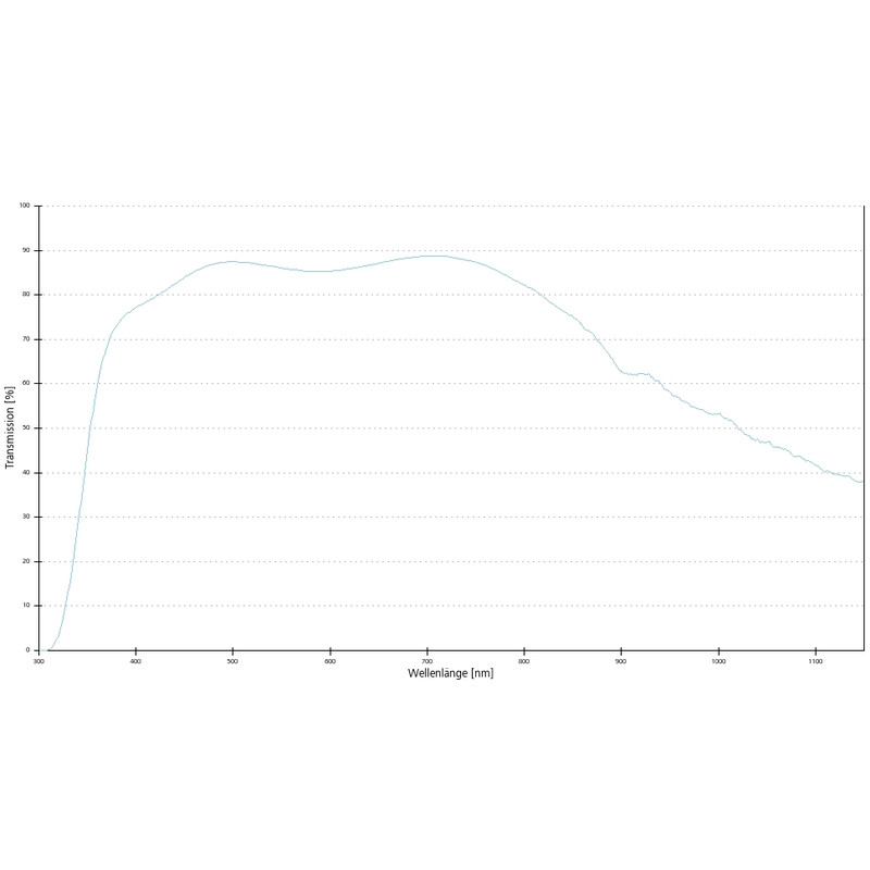 Objectif ZEISS Objektiv Epiplan-Neofluar 100x/1,3 Oil Pol wd=0,37mm