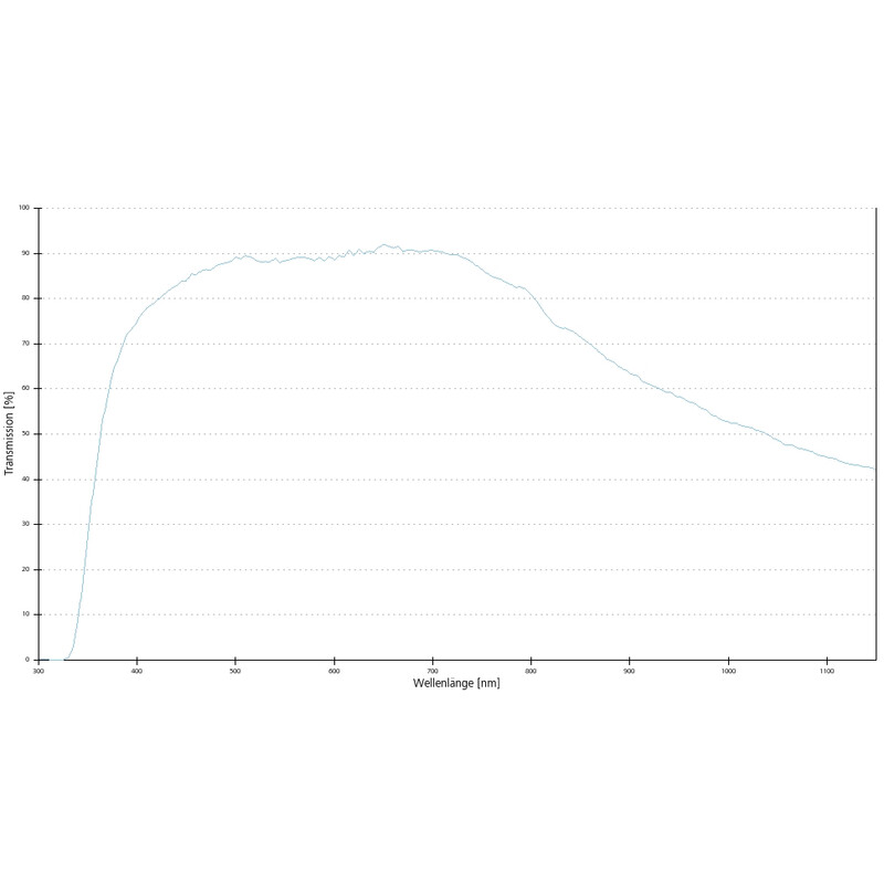 ZEISS Objektiv EC EpiPlan-Apochromat, 20x/0,6 HD DIC wd=1,7mm