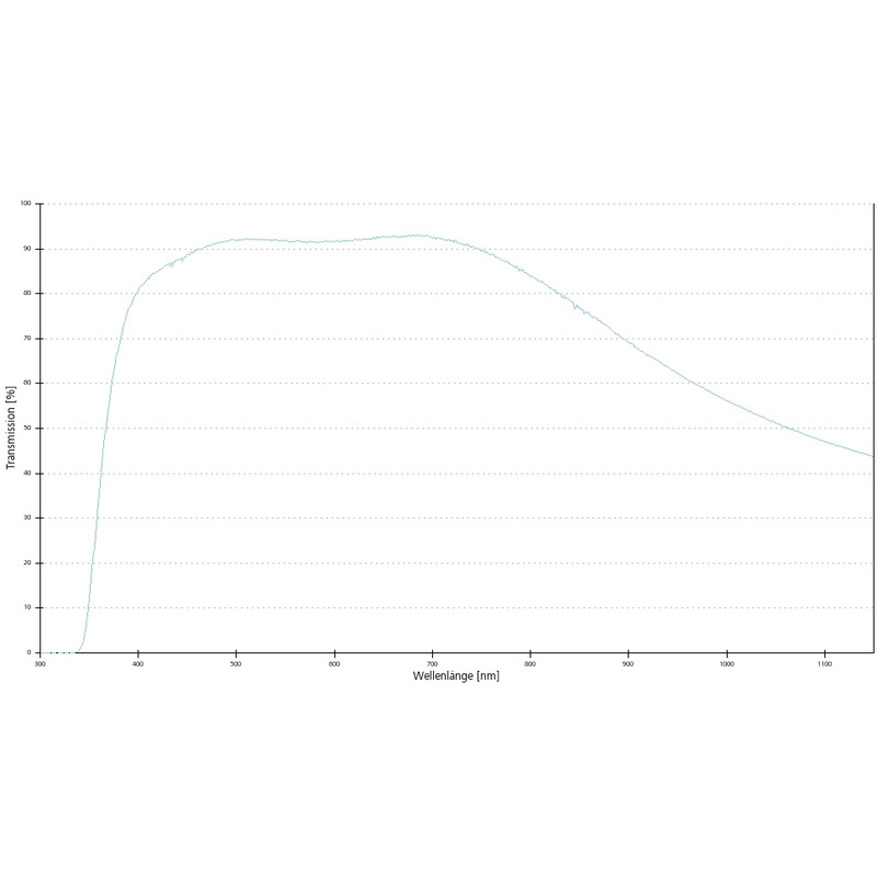 ZEISS Objective LD Epiplan 20x/0.4 wd=7.2mm