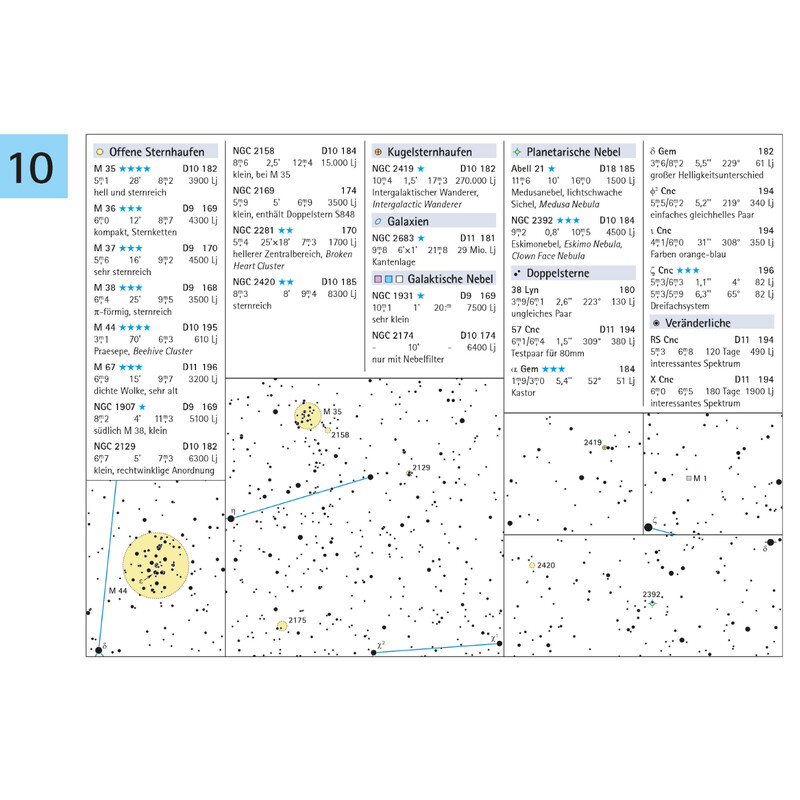 Oculum Verlag Deep Sky Reiseatlas